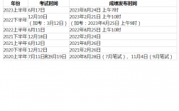 英語4級(jí)考試成績(jī)什么時(shí)候出
