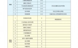 石家莊大專的專業設置如何？入學要求是什么？