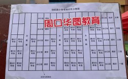 周口市考研考點分布