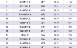 2024年浙江36所大學(xué)排名