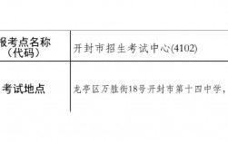 開封考研考點(考研培訓機構排名前五的機構)