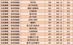 2024年湖北科技學(xué)院專(zhuān)科分?jǐn)?shù)線(xiàn)