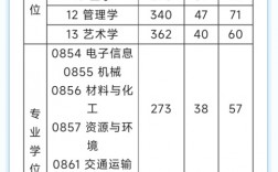 2024年上海工程技術大學專科分數線