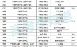 提前批能報幾個學校幾個專業