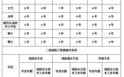 二消考試科目有哪些(一消考試一次過的方法)