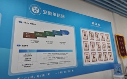 2025安徽單招培訓(xùn)官方集訓(xùn)營(yíng)——安徽單招網(wǎng)