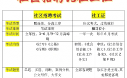 什么是社會工作者證書？怎么報名？