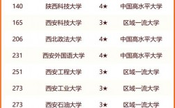 西安的三本大學一覽表有哪些？具體推薦？