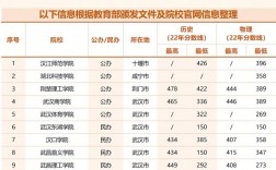 計(jì)劃升本科的專科院校