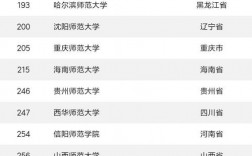 比較好的二本學(xué)校有哪些(河南財經(jīng)政法大學(xué))