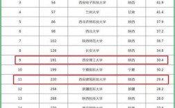 西安理工大學什么檔次