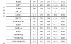 寧波大學提前批