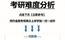 本科金融數學考研考什么專業(金融數學考研學校排名)