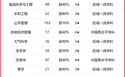2024年沈陽農業大學全國排名