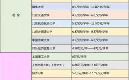 中外合作辦學一覽表(國內的中外合作辦學有哪些)