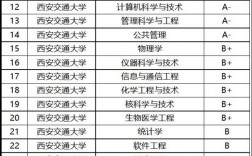 西安考研最容易的大學(xué)