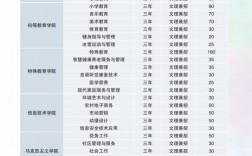 2024全日制大專高職擴招報名