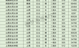 2024年山西農(nóng)業(yè)大學(xué)全國(guó)排名