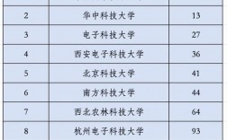最冷門的10所985大學