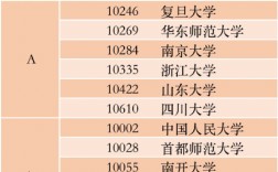漢語言文學考研冷門學校(四川師范大學考研專業有哪些)
