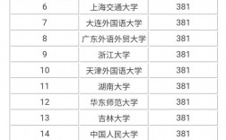 小語種日語可以報考的大學(新東方小語種學費價目表)