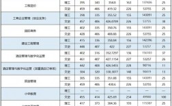 2024年百色學(xué)院專科錄取分數(shù)線