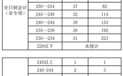 中南財經政法大學研究生分數線