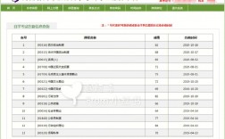鄭州哪個(gè)自考