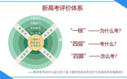 高考屬于什么評價