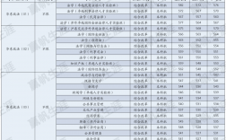 2024年華東政法大學錄取分數線