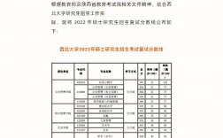西北大學(xué)復(fù)試刷人厲害嗎