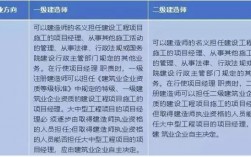 二級建造師與一級建造師區別(二級建造師有什么要求)