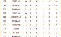 2024年蘭州大學排名全國第幾
