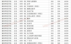 衡陽(yáng)師范學(xué)院是幾本(湖南最好10所大學(xué))