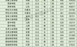2024年河南工程學院全國排名