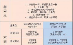 自考本科需要準備什么資料