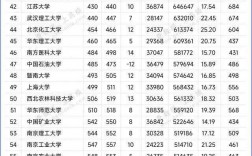 最新中國大學排名(2024年大學排行榜300強)