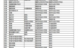 吉林藝術學院研究生處