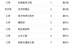 東南大學(xué)就業(yè)最好的專業(yè)