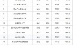 3百多分能上什么學校大學