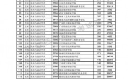 藝術生專科需要多少分