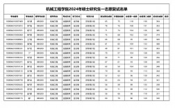 北京科技大學(xué)考研好考嗎？復(fù)試刷人厲害嗎？