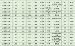 大連理工大學認可度