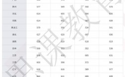 華東師范大學(xué)2023考研復(fù)試線(華東師大2024考研分?jǐn)?shù)公布)