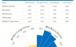 應用統計學碩士就業薪水(應用統計研究生就業薪資)