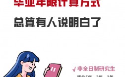 在職研究生幾年畢業