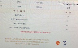 一建多少分及格(一次過四門的概率)