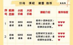 考研哪家培訓好