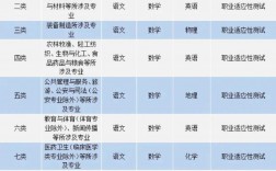 單招十大類(女生報單招什么專業好)