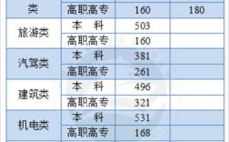 內(nèi)蒙古2024高考分?jǐn)?shù)線(2024年內(nèi)蒙古本科線會低嗎)